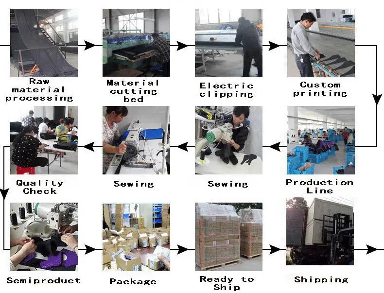 Supplier