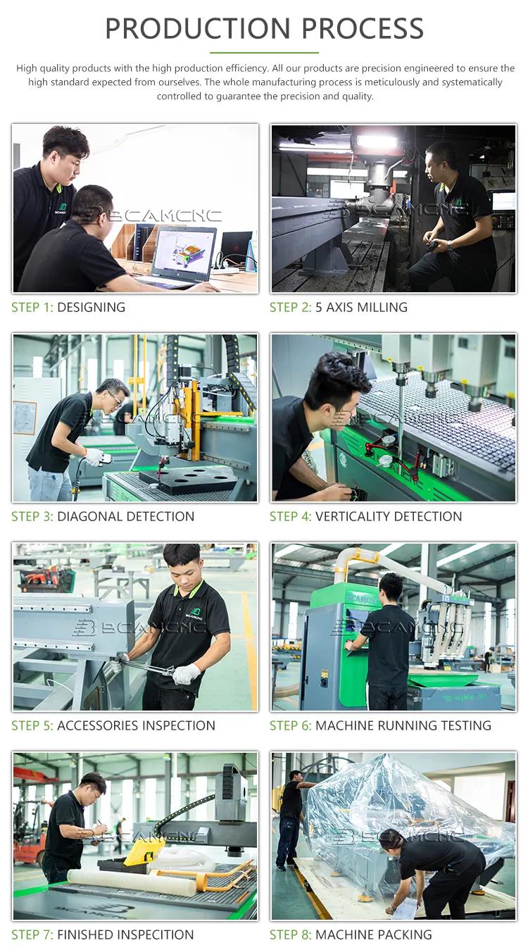 Supplier