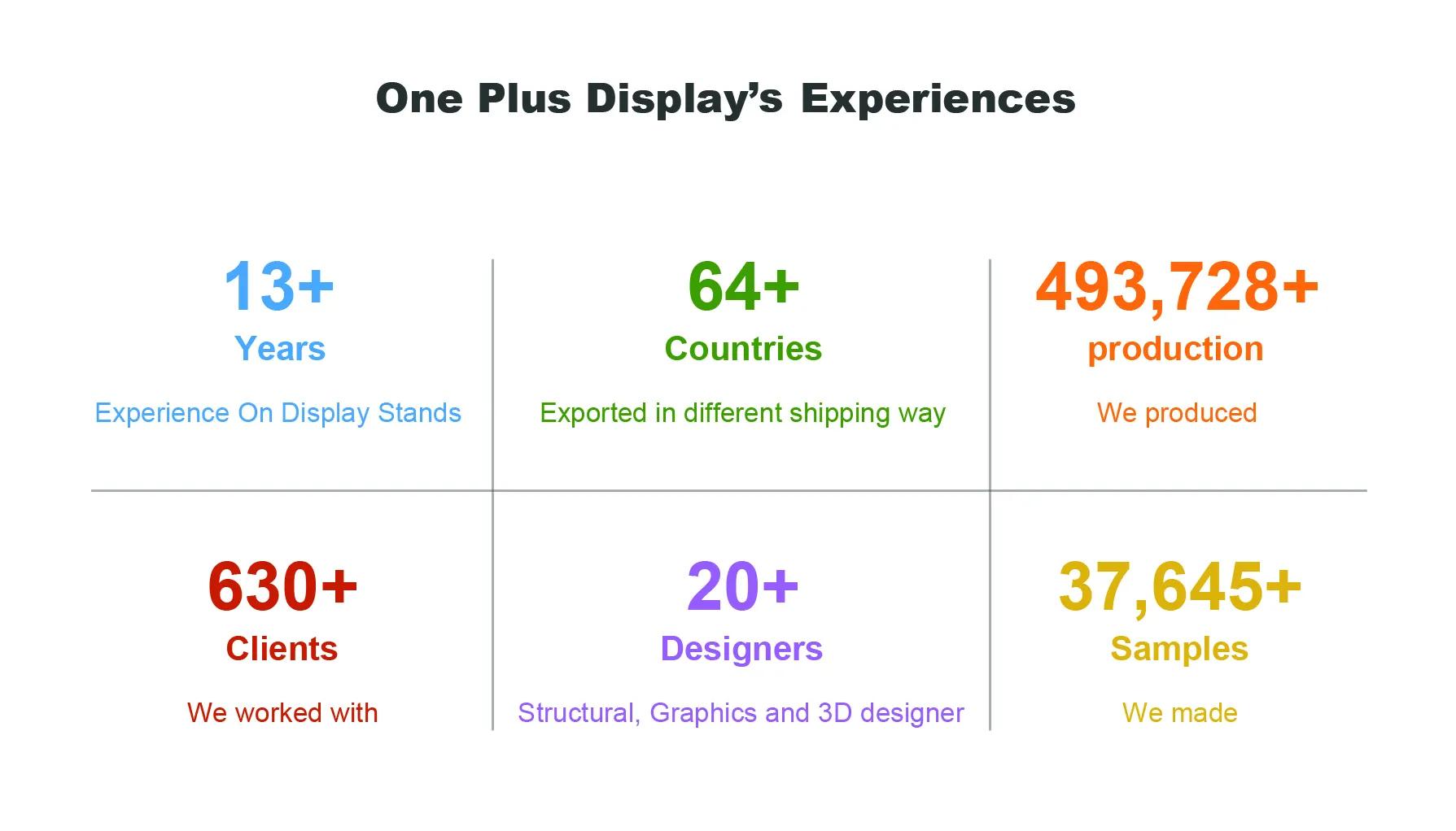 Shenzhen One Plus Display Co., Limited