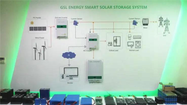 Shenzhen GSL Energy Co., Ltd.