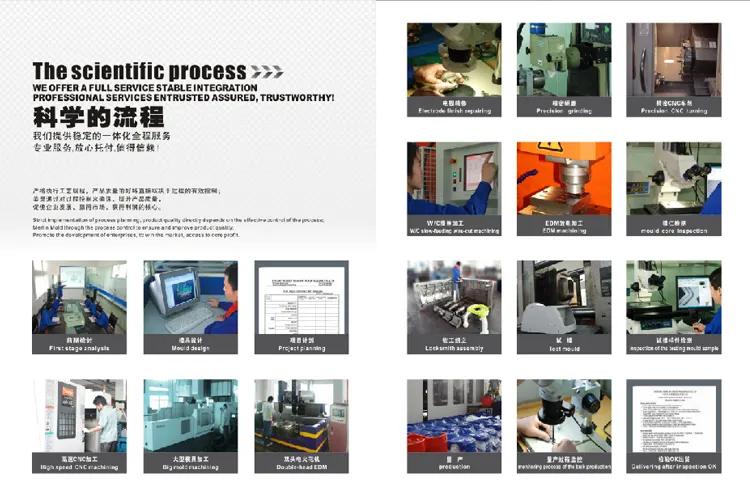 Ningbo Sanyou Environmental Protecting Technology Co., Ltd.